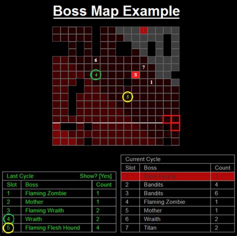 df profiler|Game Map .